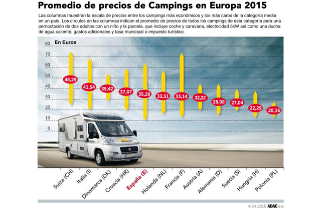 PRECIOS-CAMPINGS-EUROPA-2015.jpg