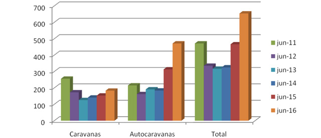 Ventas De Coches En España Junio 2018