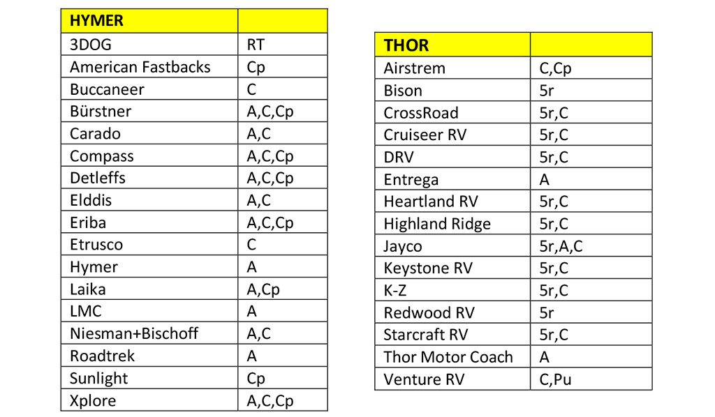 THOR HYMER
