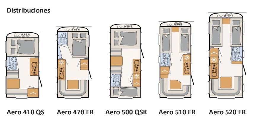 Distribuiciones aero Encaravana Dethleffs Aero