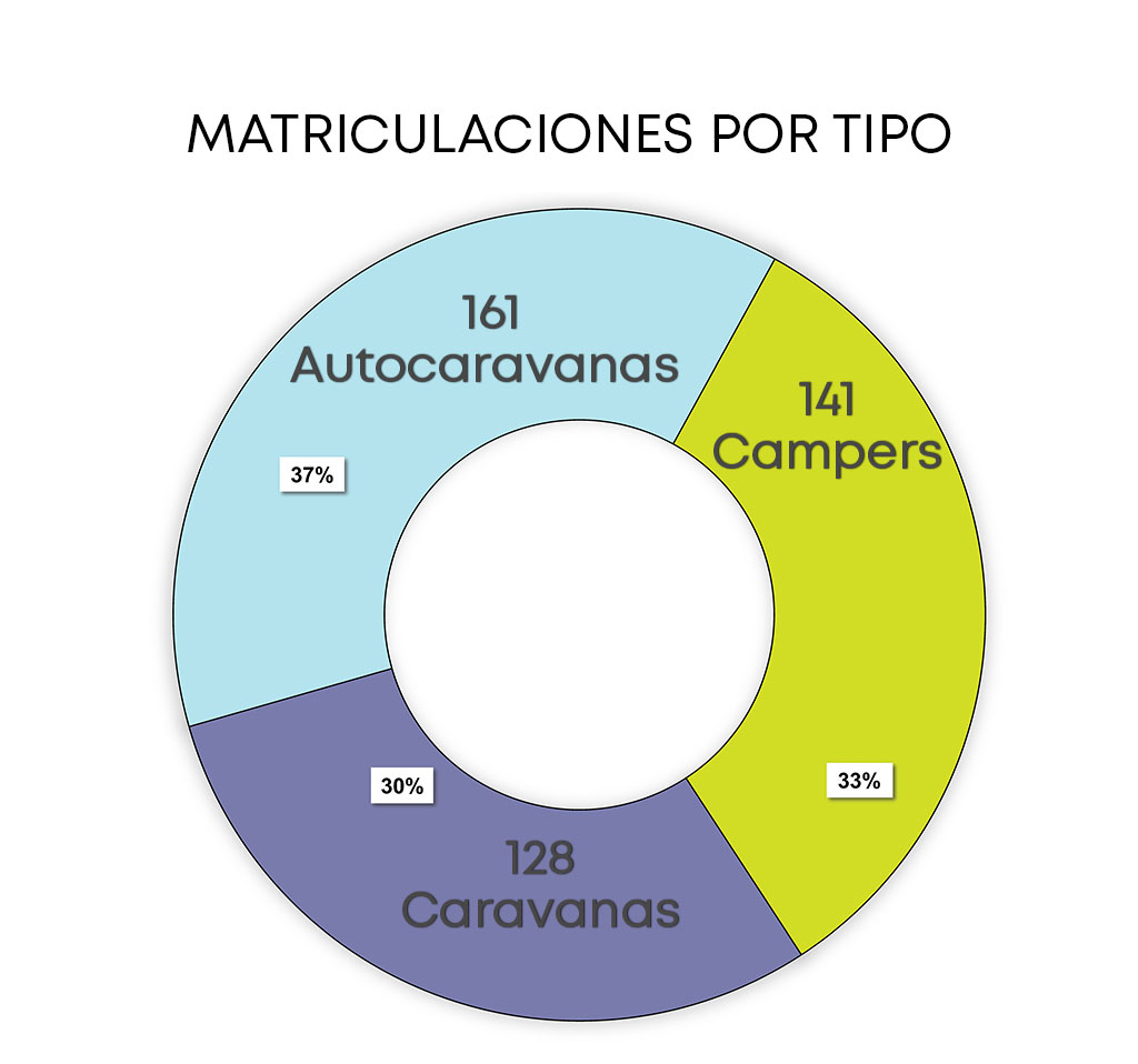 Matriculaciones octubre