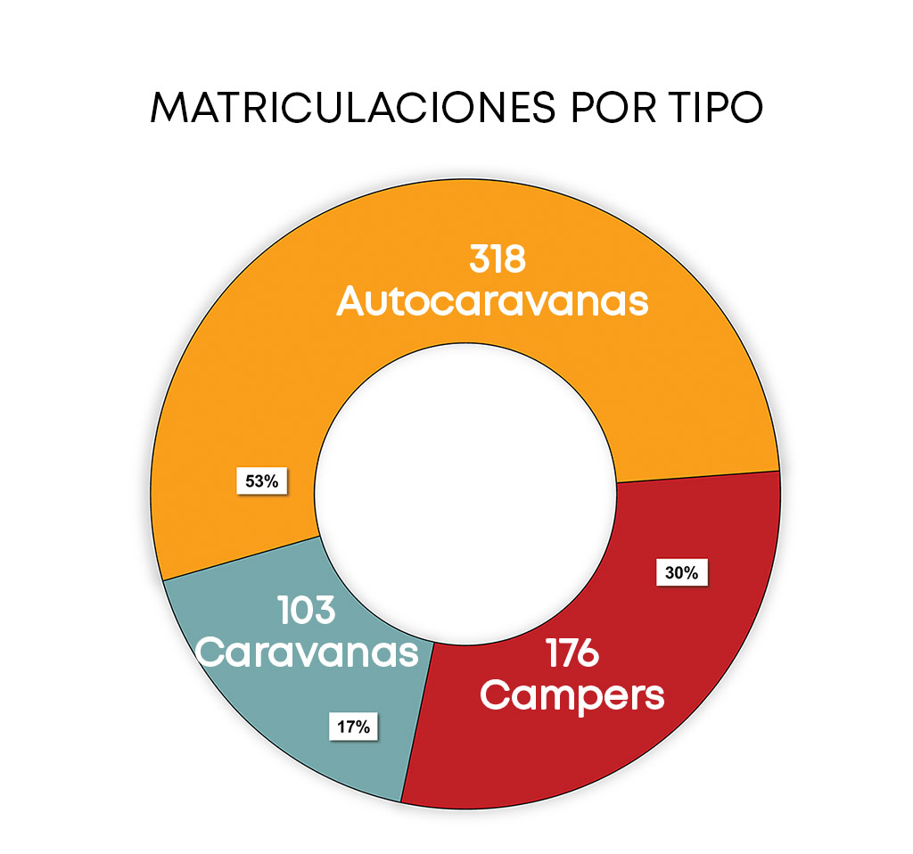 autocaravanas caravanas campers 11 22 encaravana