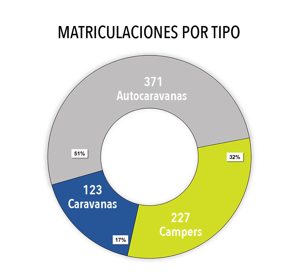 autocaravanas caravanas campers 02 23 encaravana